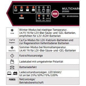 Automatisches Batterieladegerät 12 V. MULTICHARGER 20300